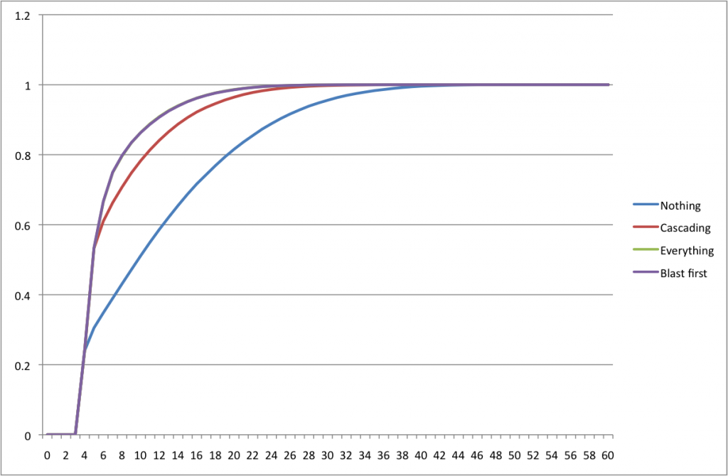 swans-cumulative